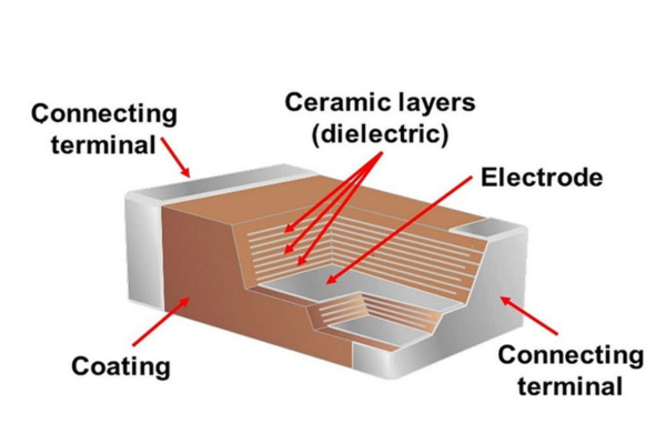 MLCC-and-Ceramic-Capacitors